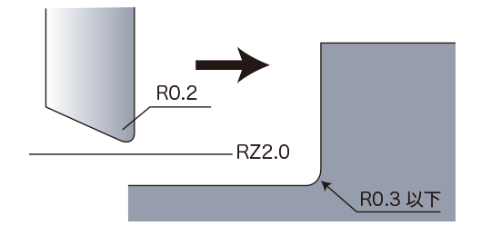 コーナーR0.3以下