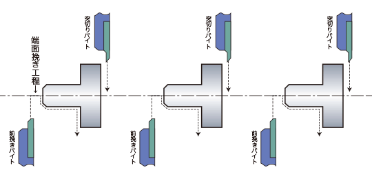 全長公差の緩和による工数削減前の画像