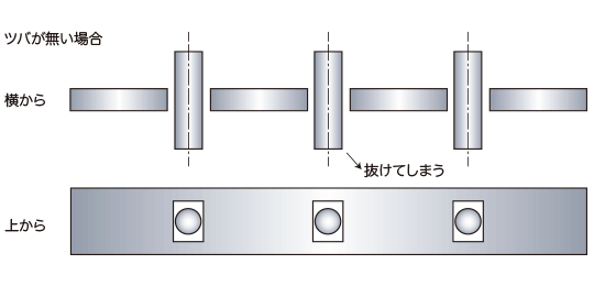 検査を考慮した形状変更による工数削減のbefore画像