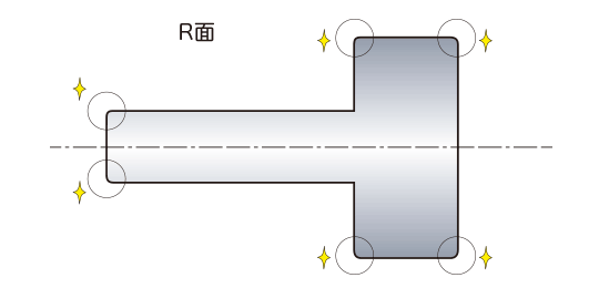 面取りＲ面のイメージ