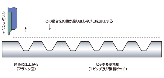 ネジ山の面のイメージ