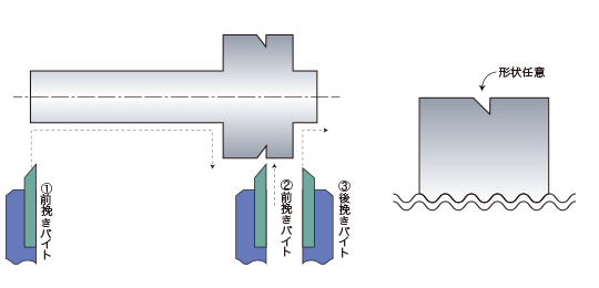 構造上での逃げ溝改良後のイメージ