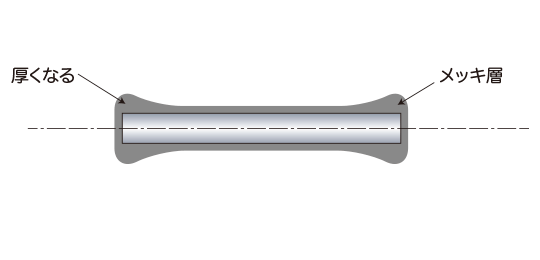 両端に厚くメッキが付着した画像