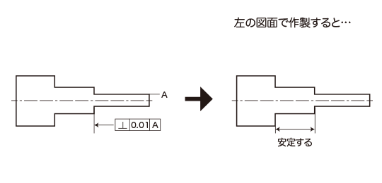 図面上に直角度の表示がある場合