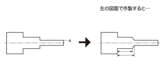 図面上に直角度の表示がない場合