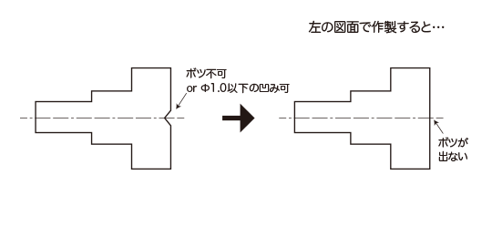 図面上にボツ指定の表示がある場合