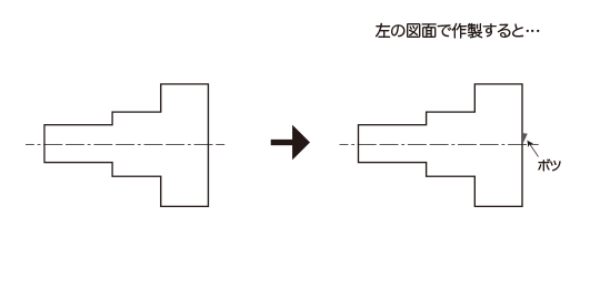 図面上にボツ指定の表示がない場合