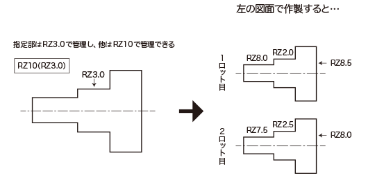 図面上に表面粗さの指定がある場合
