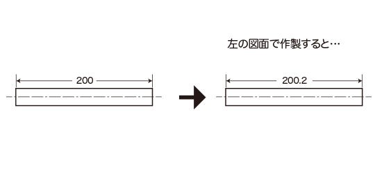 図面上に寸法公差の明記がない場合